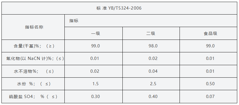 黄血盐钠厂家